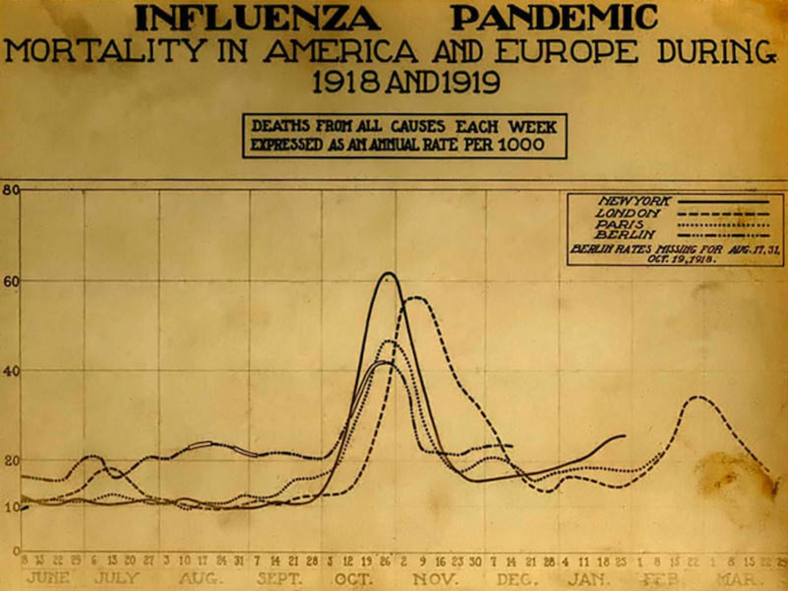 Gráfico de mortalidade da doença nos Estados Unidos e países da Europa.
